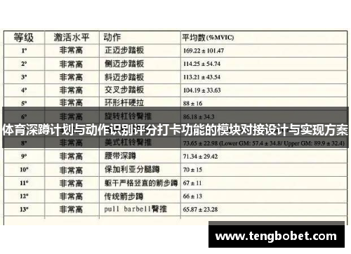 体育深蹲计划与动作识别评分打卡功能的模块对接设计与实现方案