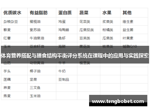 体育营养搭配与膳食结构平衡评分系统在课程中的应用与实践探索